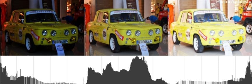 How to read a histogram